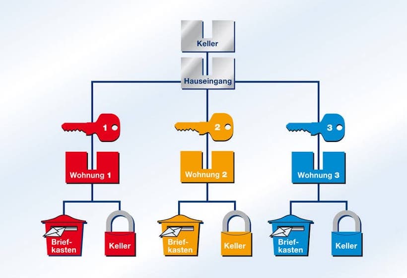 Schliessanlagen Reutlingen Schließanlagen-Service Reutlingen